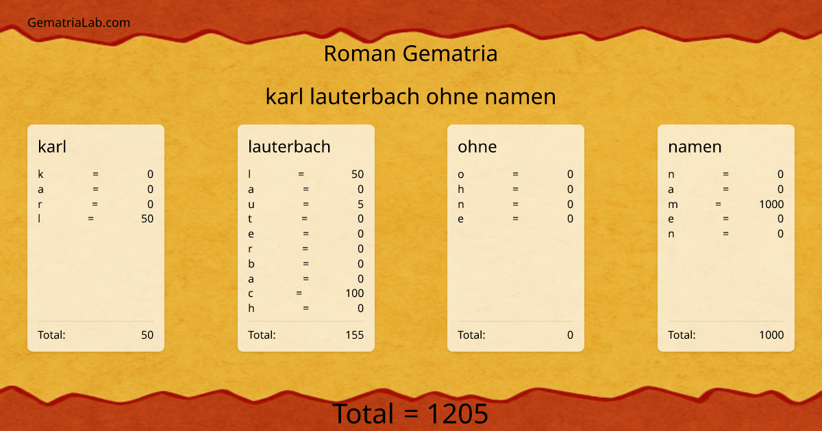 karl lauterbach ohne namen in roman Gematria